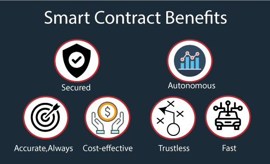 What you need to know about NFTs smart contracts